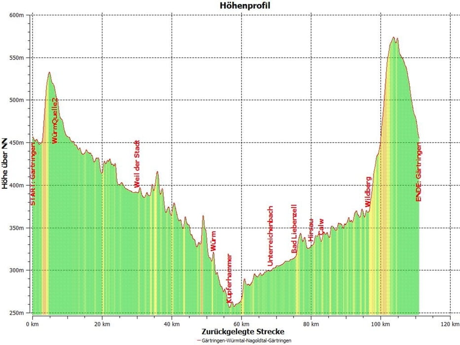 Radtour durch das Würmtal und Nagoldtal