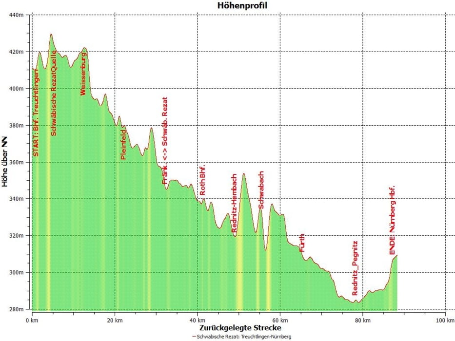 Radtour an der schwäbischen Rezat