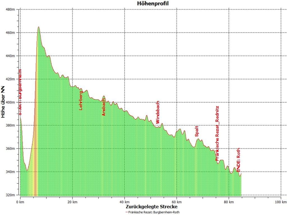 Radtour an der fränkischen Rezat