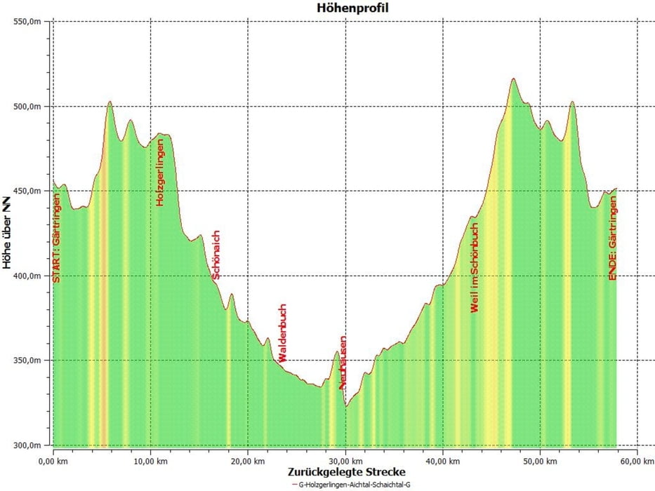 Radtour im Aichtal und Schaichtal