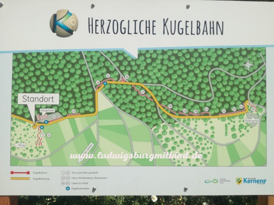 herzogliche Kugelbahn und Wasserspielplatz 